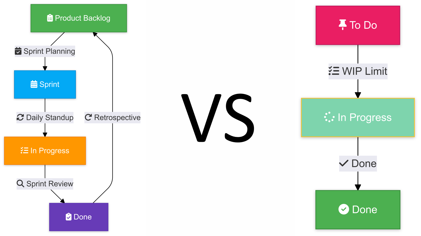 Scrum vs Kanban