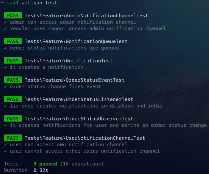 unit tests passed