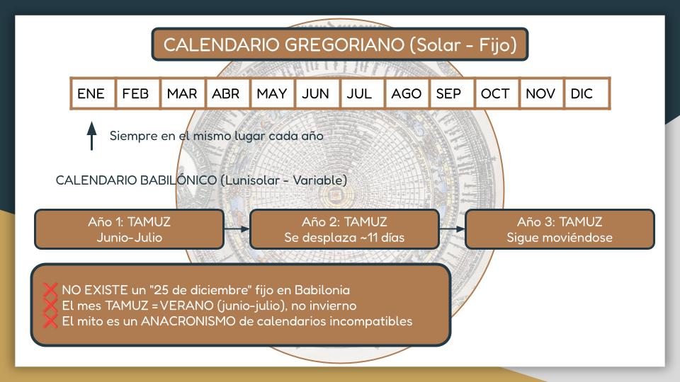 Calendario Gregoriano