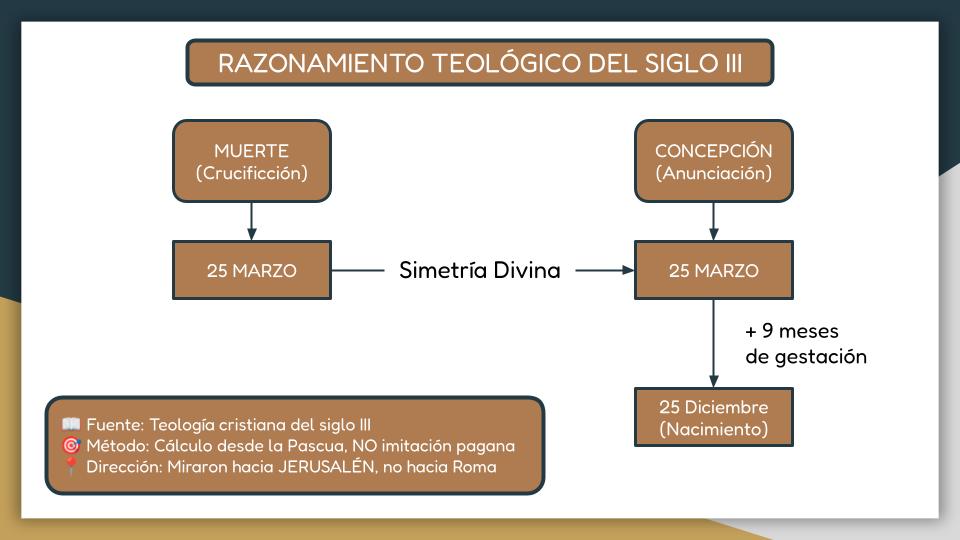 L&oacute;gica de la edad integral
